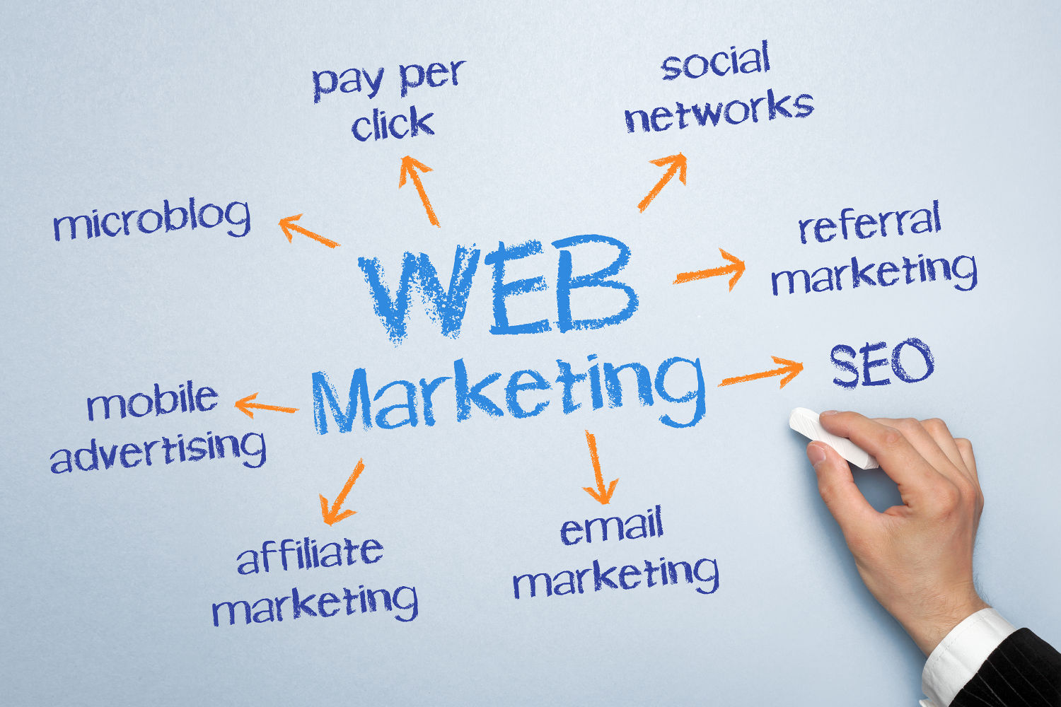 Vibrant Future Profession In Digital Marketing Web-Marketing