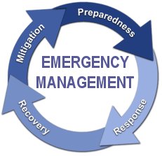 Online Degree Programs In Emergency Management